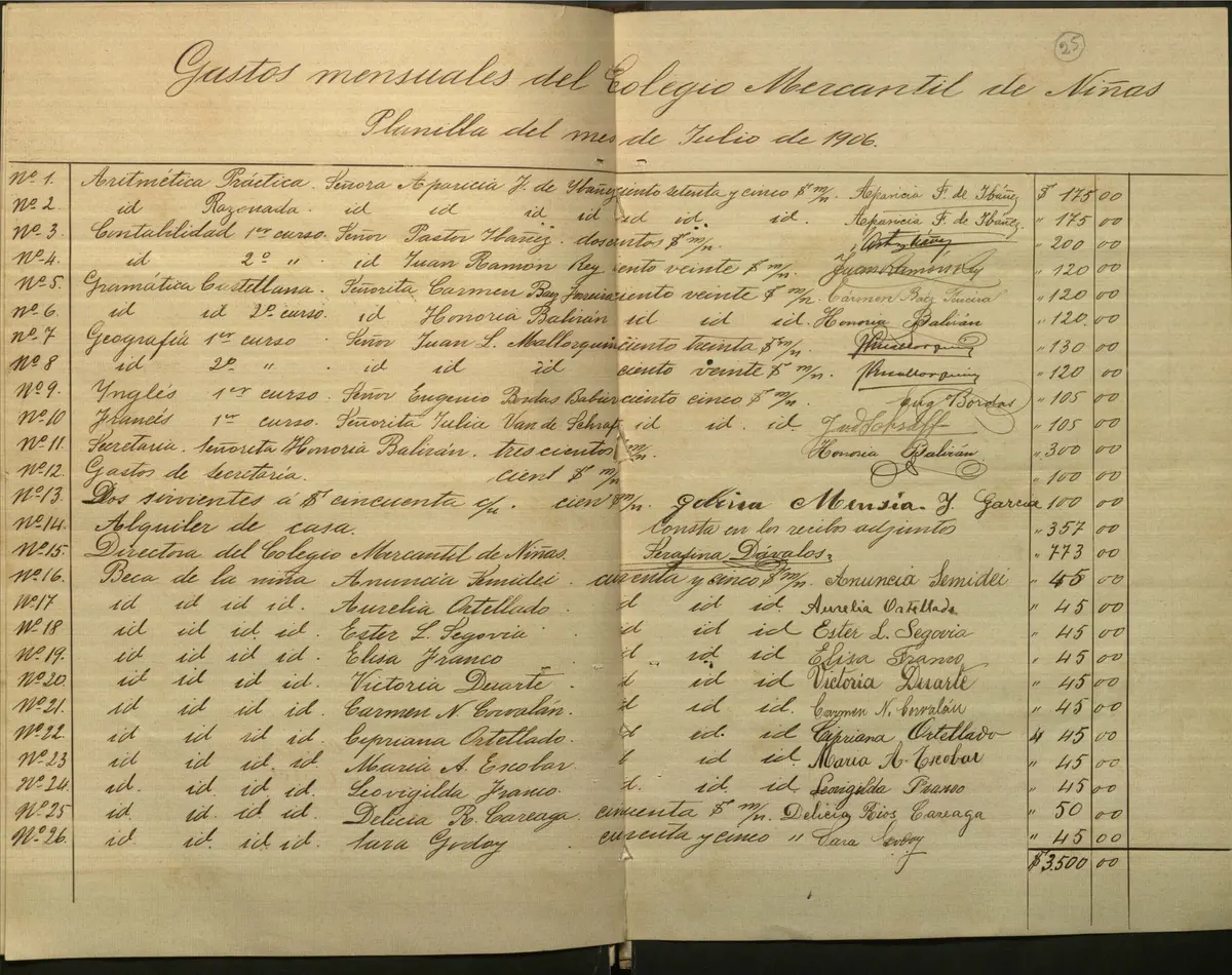 Hoja escaneada de la planilla oficial del Colegio Mercantil de Niñas de julio de 1906, con columnas de nómina manuscritas.